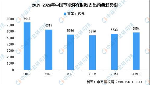 2024年中國節(jié)能環(huán)保行業(yè)產(chǎn)值規(guī)模預測與電力行業(yè)高效節(jié)能技術研發(fā)分析