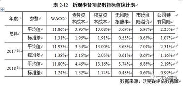 2018年度上市公司重大資產重組資產評估分析報告